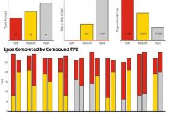 开云体育官网-威廉姆斯碾压阿斯顿马丁，佩雷兹刷新纪录