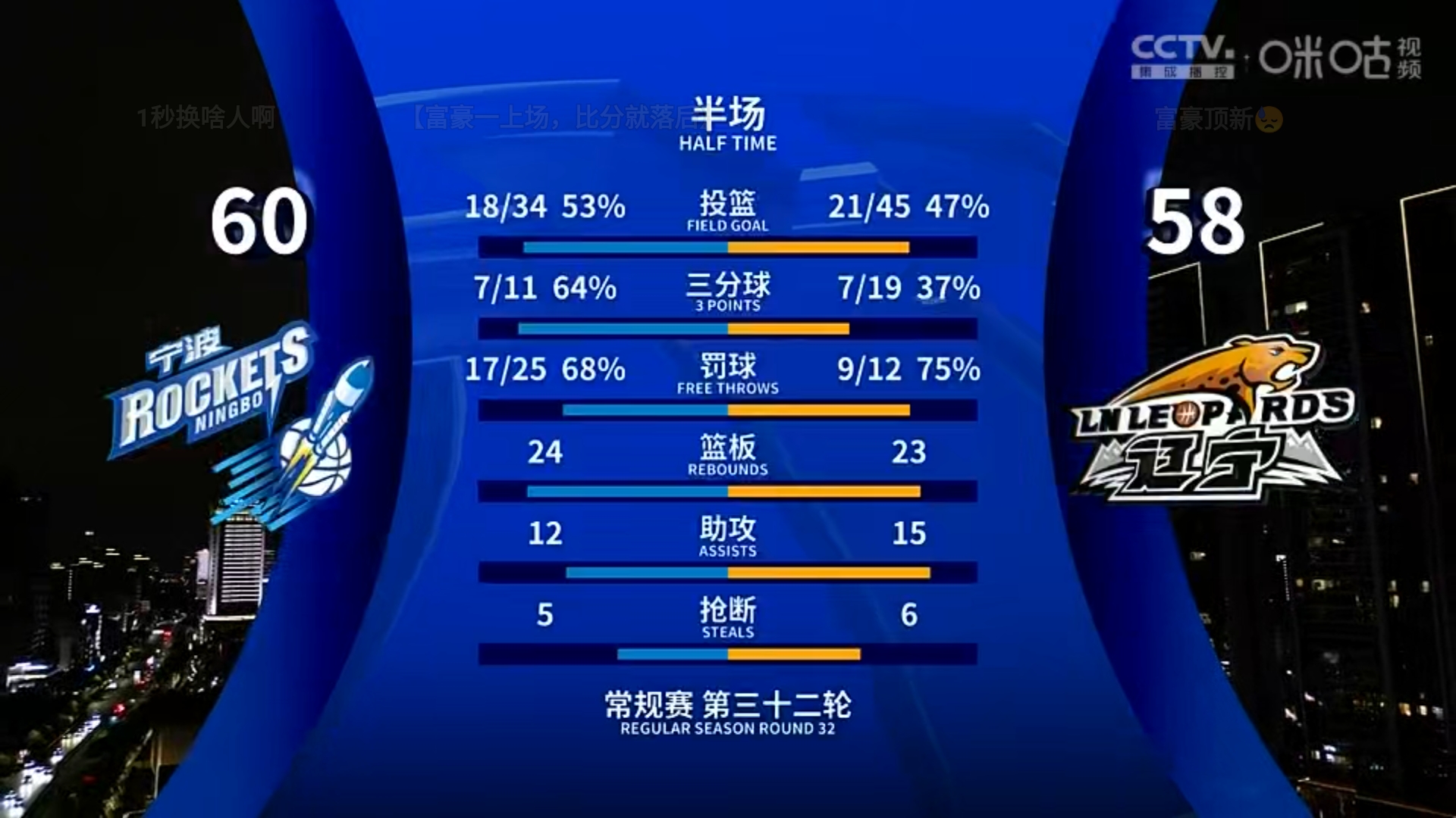 火力全开!竞猜热点比赛数据创纪录 火力全开!竞猜热点比赛数据创纪录